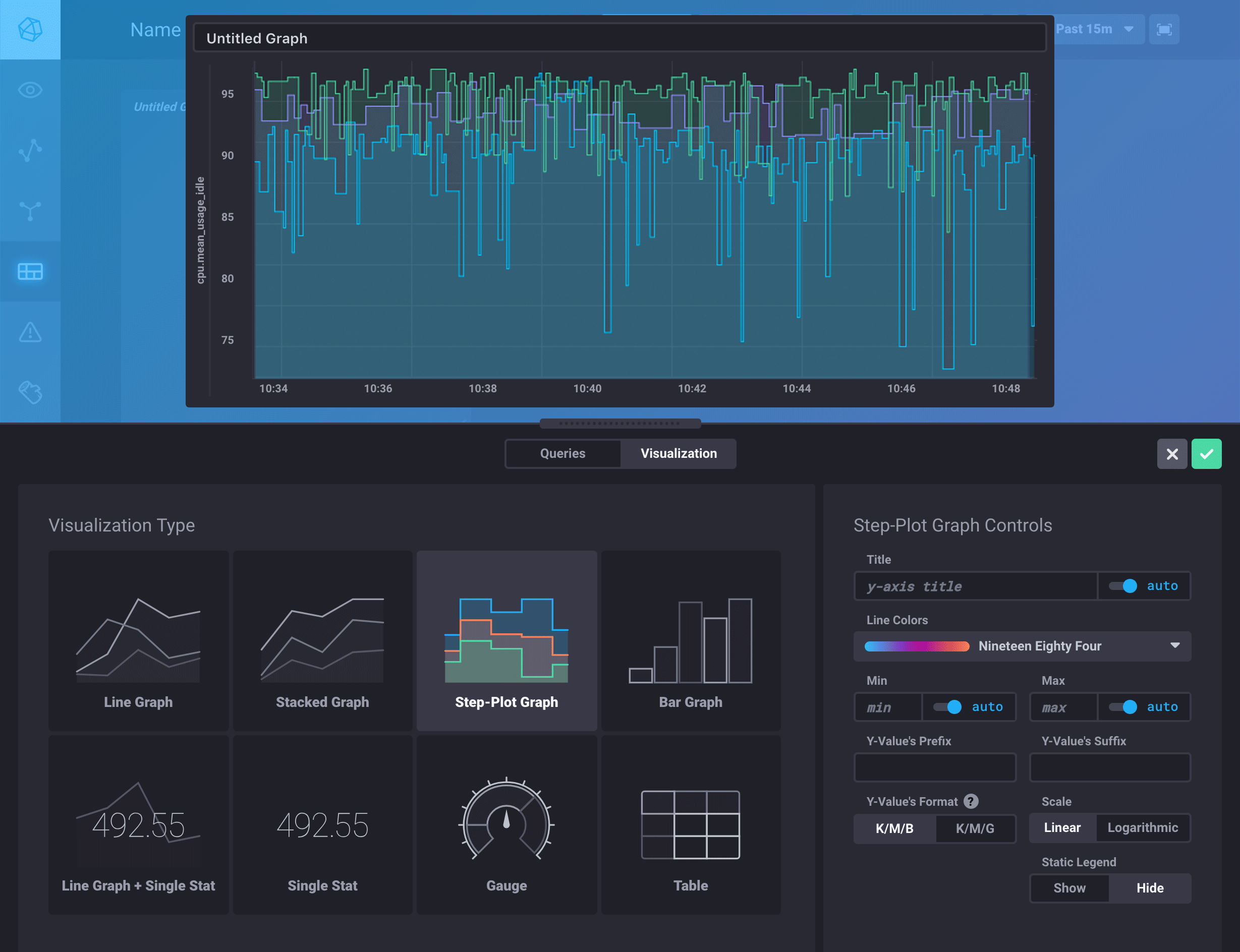 Visualization type