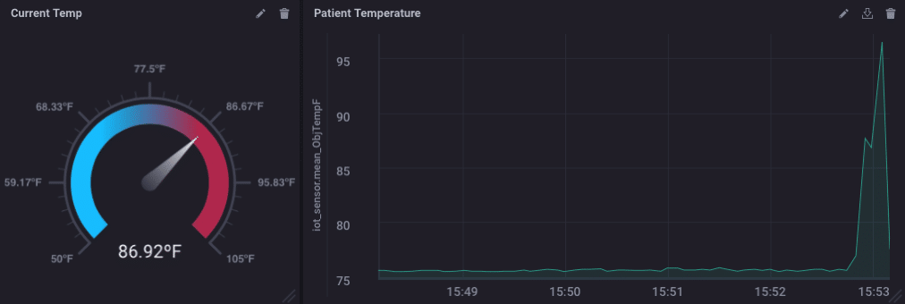 Gauge example