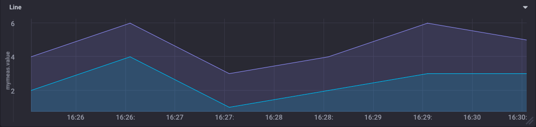 Line Graph example