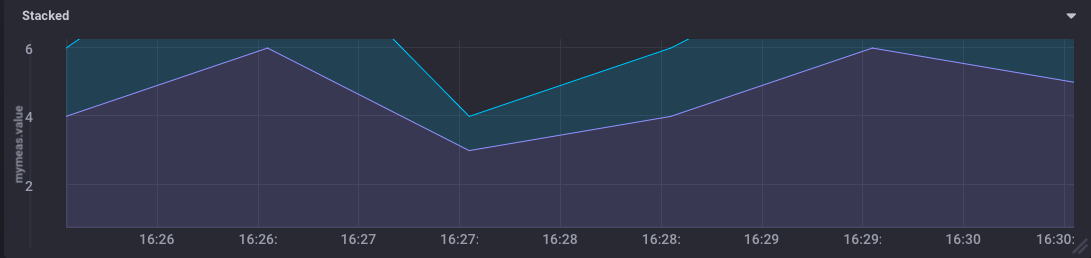 Stacked Graph example