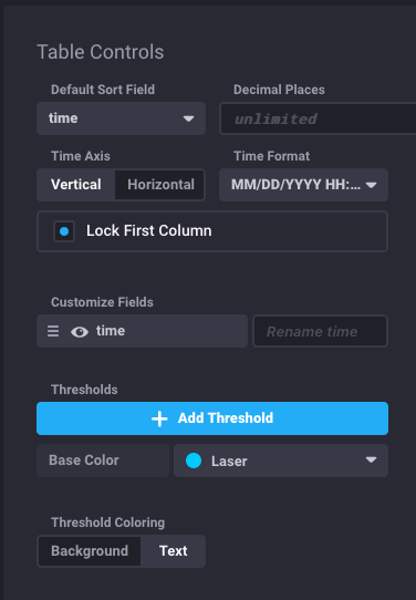 Table Controls