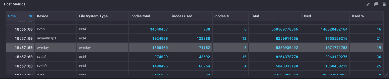 Table example