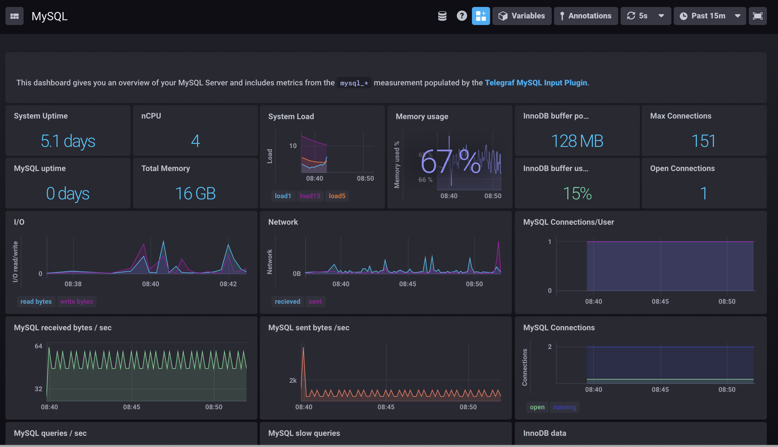 MySQL Chronograf dashboard template