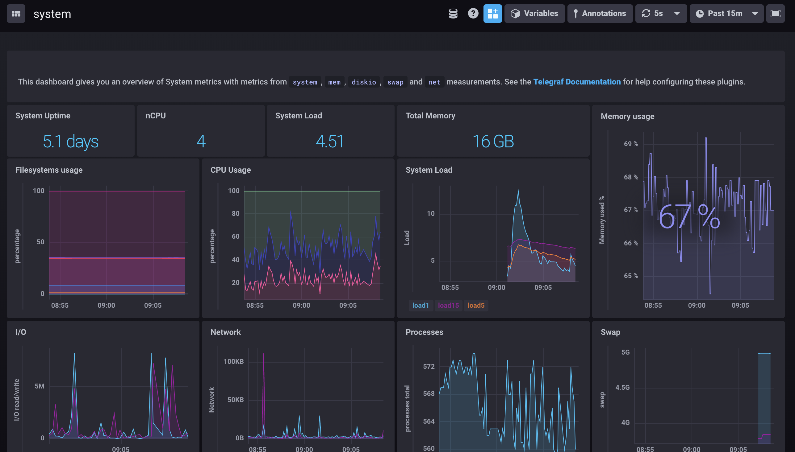 System metrics Chronograf dashboard template